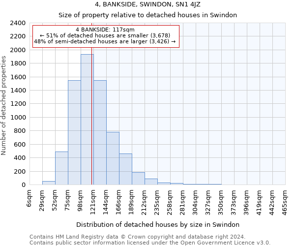4, BANKSIDE, SWINDON, SN1 4JZ: Size of property relative to detached houses in Swindon