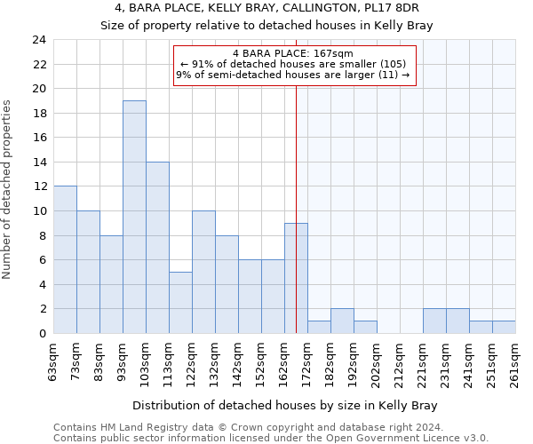 4, BARA PLACE, KELLY BRAY, CALLINGTON, PL17 8DR: Size of property relative to detached houses in Kelly Bray