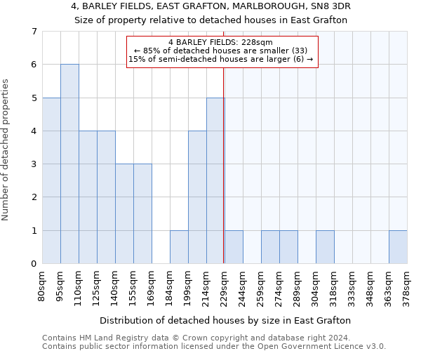 4, BARLEY FIELDS, EAST GRAFTON, MARLBOROUGH, SN8 3DR: Size of property relative to detached houses in East Grafton