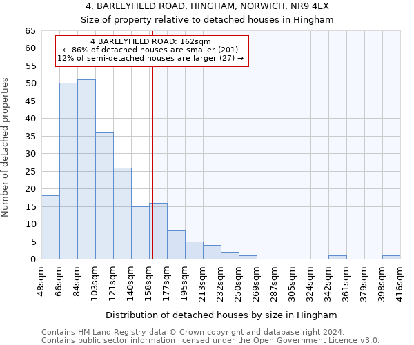 4, BARLEYFIELD ROAD, HINGHAM, NORWICH, NR9 4EX: Size of property relative to detached houses in Hingham