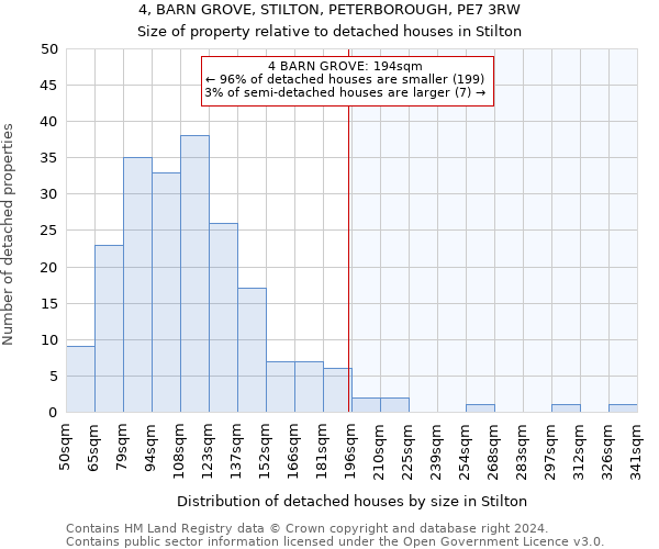 4, BARN GROVE, STILTON, PETERBOROUGH, PE7 3RW: Size of property relative to detached houses in Stilton