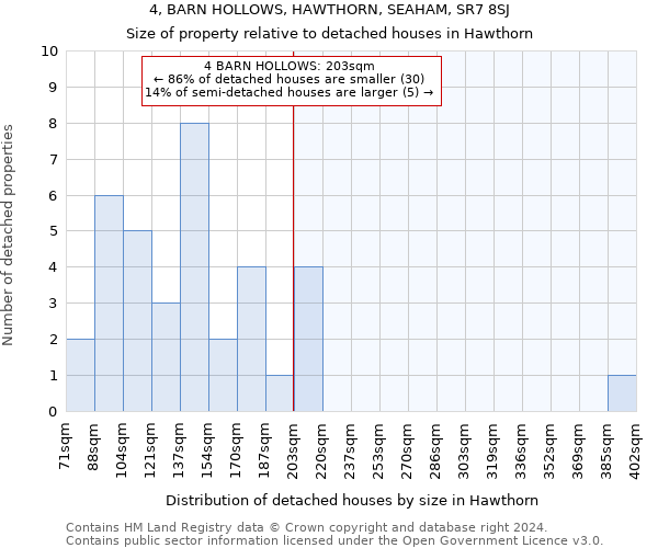 4, BARN HOLLOWS, HAWTHORN, SEAHAM, SR7 8SJ: Size of property relative to detached houses in Hawthorn