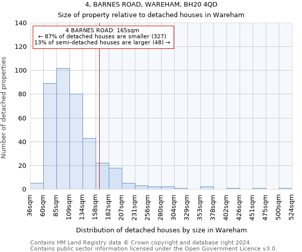 4, BARNES ROAD, WAREHAM, BH20 4QD: Size of property relative to detached houses in Wareham