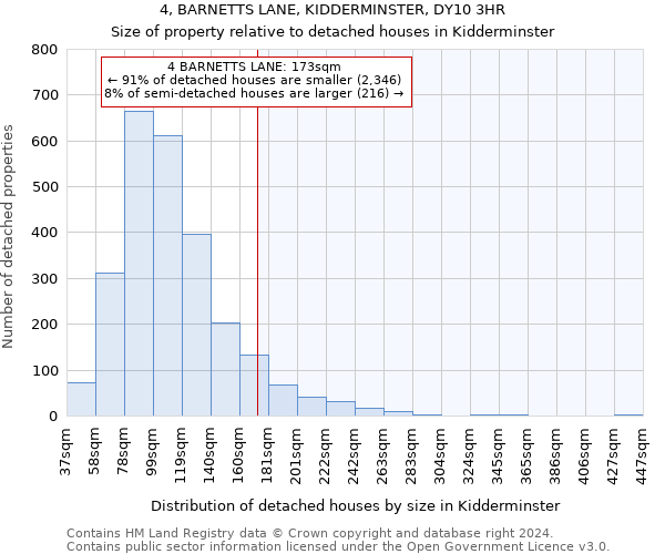 4, BARNETTS LANE, KIDDERMINSTER, DY10 3HR: Size of property relative to detached houses in Kidderminster