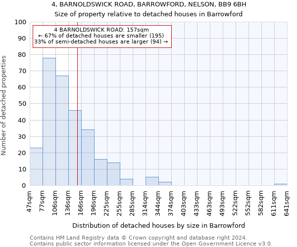 4, BARNOLDSWICK ROAD, BARROWFORD, NELSON, BB9 6BH: Size of property relative to detached houses in Barrowford