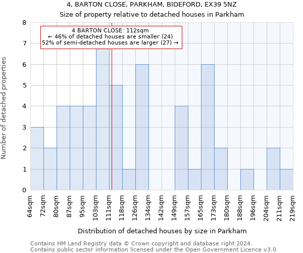 4, BARTON CLOSE, PARKHAM, BIDEFORD, EX39 5NZ: Size of property relative to detached houses in Parkham