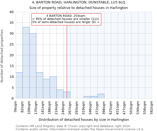 4, BARTON ROAD, HARLINGTON, DUNSTABLE, LU5 6LQ: Size of property relative to detached houses in Harlington