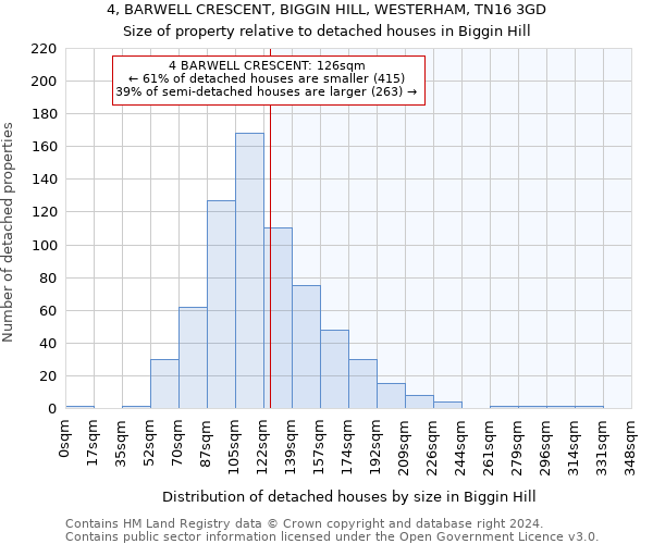 4, BARWELL CRESCENT, BIGGIN HILL, WESTERHAM, TN16 3GD: Size of property relative to detached houses in Biggin Hill