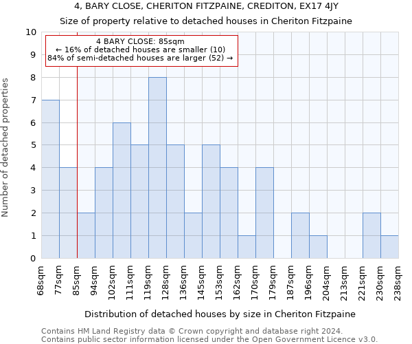 4, BARY CLOSE, CHERITON FITZPAINE, CREDITON, EX17 4JY: Size of property relative to detached houses in Cheriton Fitzpaine