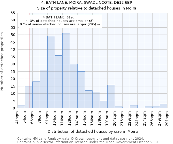 4, BATH LANE, MOIRA, SWADLINCOTE, DE12 6BP: Size of property relative to detached houses in Moira