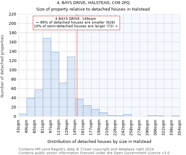 4, BAYS DRIVE, HALSTEAD, CO9 2PQ: Size of property relative to detached houses in Halstead