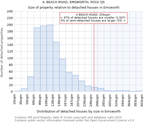4, BEACH ROAD, EMSWORTH, PO10 7JS: Size of property relative to detached houses in Emsworth