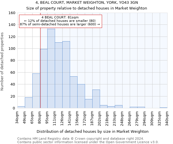 4, BEAL COURT, MARKET WEIGHTON, YORK, YO43 3GN: Size of property relative to detached houses in Market Weighton