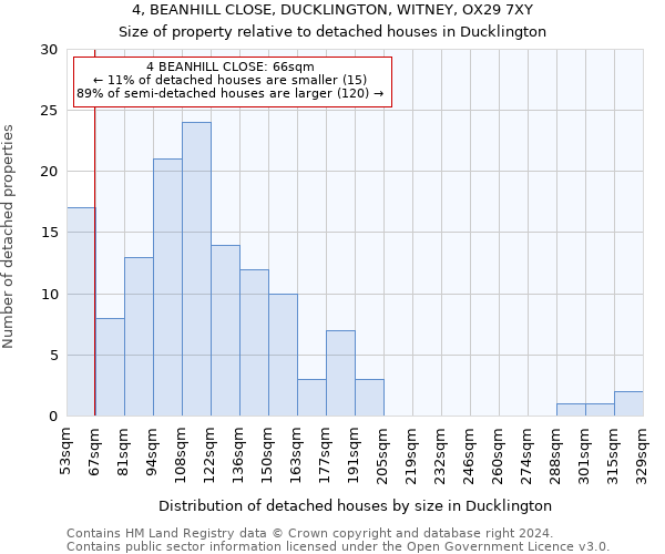 4, BEANHILL CLOSE, DUCKLINGTON, WITNEY, OX29 7XY: Size of property relative to detached houses in Ducklington