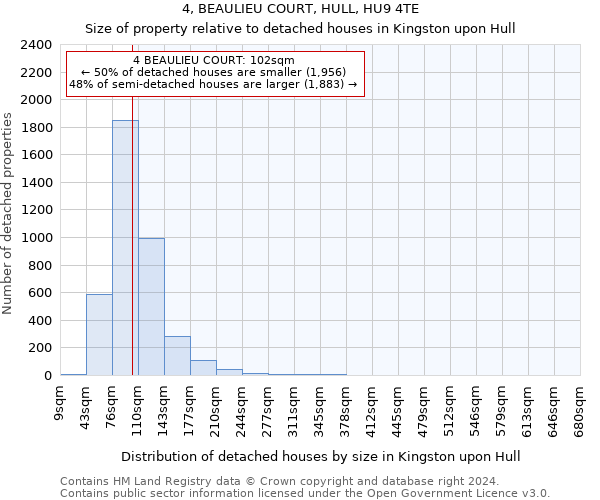 4, BEAULIEU COURT, HULL, HU9 4TE: Size of property relative to detached houses in Kingston upon Hull