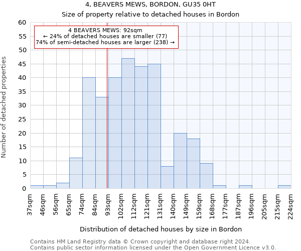 4, BEAVERS MEWS, BORDON, GU35 0HT: Size of property relative to detached houses in Bordon