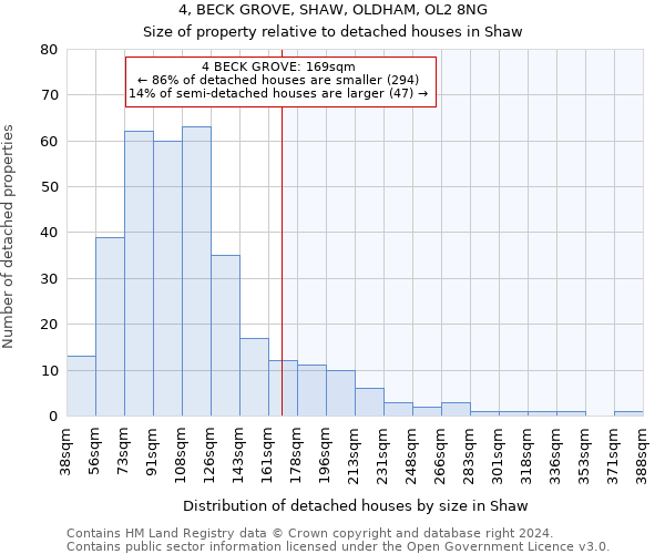 4, BECK GROVE, SHAW, OLDHAM, OL2 8NG: Size of property relative to detached houses in Shaw
