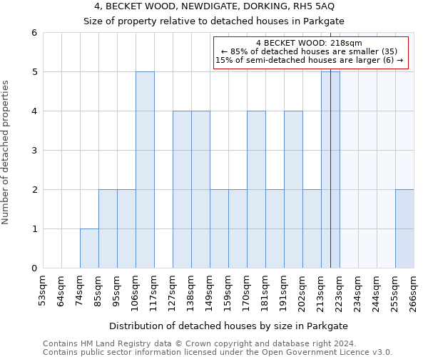 4, BECKET WOOD, NEWDIGATE, DORKING, RH5 5AQ: Size of property relative to detached houses in Parkgate