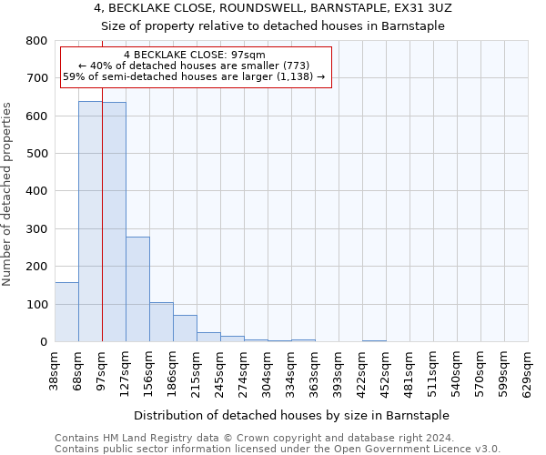 4, BECKLAKE CLOSE, ROUNDSWELL, BARNSTAPLE, EX31 3UZ: Size of property relative to detached houses in Barnstaple