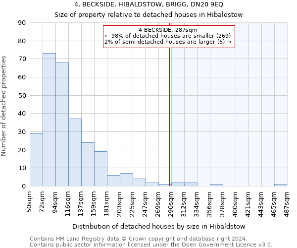 4, BECKSIDE, HIBALDSTOW, BRIGG, DN20 9EQ: Size of property relative to detached houses in Hibaldstow