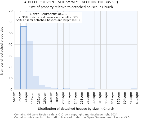 4, BEECH CRESCENT, ALTHAM WEST, ACCRINGTON, BB5 5EQ: Size of property relative to detached houses in Church