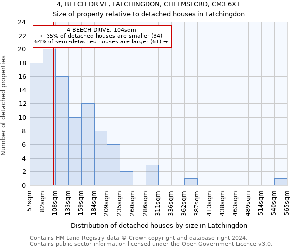 4, BEECH DRIVE, LATCHINGDON, CHELMSFORD, CM3 6XT: Size of property relative to detached houses in Latchingdon