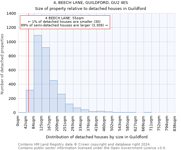 4, BEECH LANE, GUILDFORD, GU2 4ES: Size of property relative to detached houses in Guildford