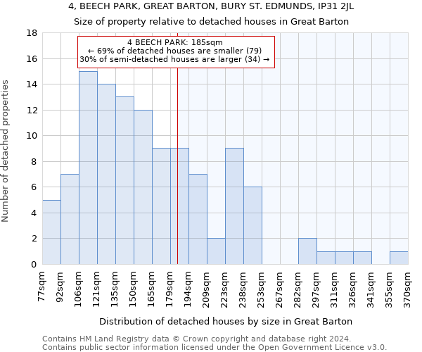 4, BEECH PARK, GREAT BARTON, BURY ST. EDMUNDS, IP31 2JL: Size of property relative to detached houses in Great Barton