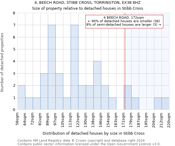 4, BEECH ROAD, STIBB CROSS, TORRINGTON, EX38 8HZ: Size of property relative to detached houses in Stibb Cross