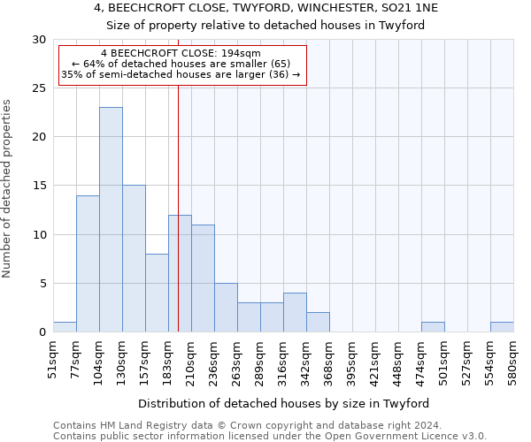 4, BEECHCROFT CLOSE, TWYFORD, WINCHESTER, SO21 1NE: Size of property relative to detached houses in Twyford