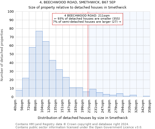 4, BEECHWOOD ROAD, SMETHWICK, B67 5EP: Size of property relative to detached houses in Smethwick