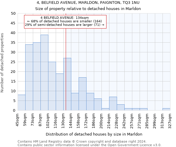4, BELFIELD AVENUE, MARLDON, PAIGNTON, TQ3 1NU: Size of property relative to detached houses in Marldon