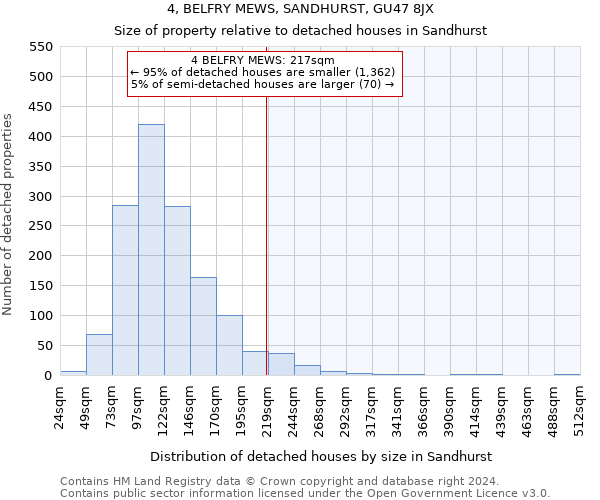 4, BELFRY MEWS, SANDHURST, GU47 8JX: Size of property relative to detached houses in Sandhurst