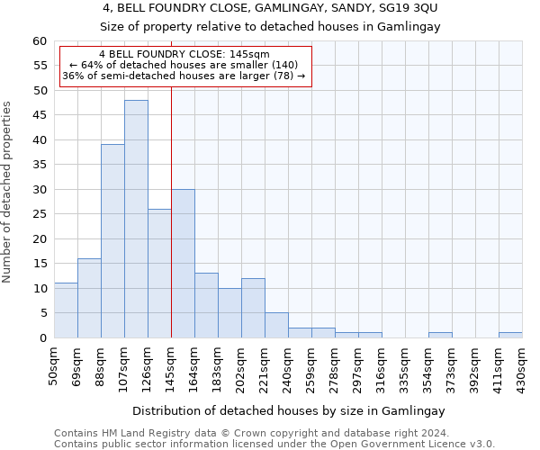 4, BELL FOUNDRY CLOSE, GAMLINGAY, SANDY, SG19 3QU: Size of property relative to detached houses in Gamlingay