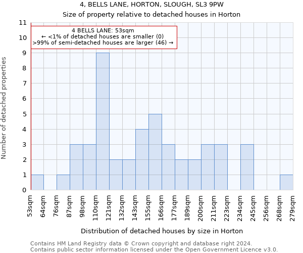 4, BELLS LANE, HORTON, SLOUGH, SL3 9PW: Size of property relative to detached houses in Horton