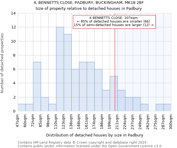 4, BENNETTS CLOSE, PADBURY, BUCKINGHAM, MK18 2BF: Size of property relative to detached houses in Padbury