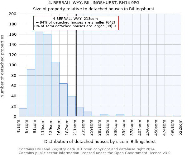 4, BERRALL WAY, BILLINGSHURST, RH14 9PG: Size of property relative to detached houses in Billingshurst