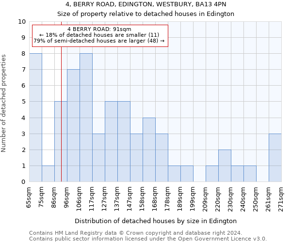 4, BERRY ROAD, EDINGTON, WESTBURY, BA13 4PN: Size of property relative to detached houses in Edington