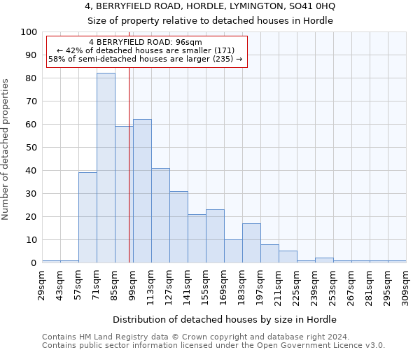 4, BERRYFIELD ROAD, HORDLE, LYMINGTON, SO41 0HQ: Size of property relative to detached houses in Hordle