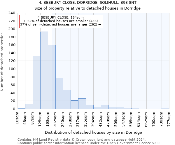 4, BESBURY CLOSE, DORRIDGE, SOLIHULL, B93 8NT: Size of property relative to detached houses in Dorridge