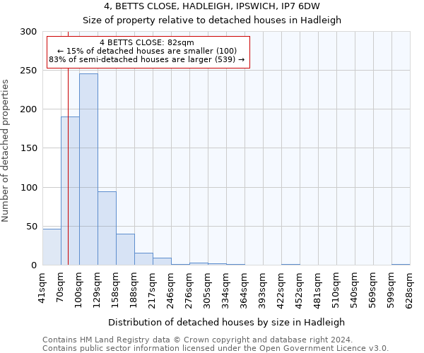 4, BETTS CLOSE, HADLEIGH, IPSWICH, IP7 6DW: Size of property relative to detached houses in Hadleigh