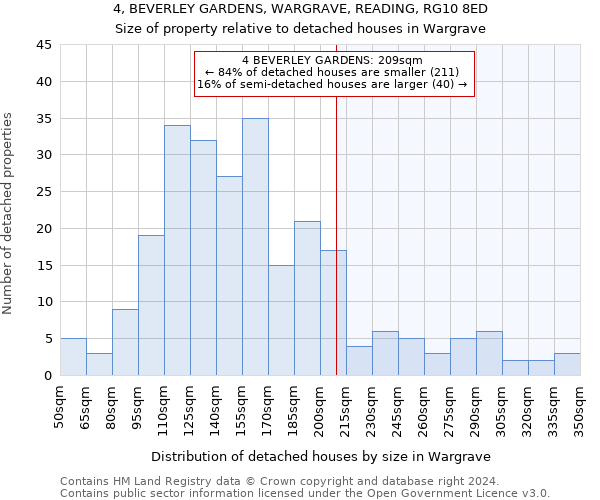 4, BEVERLEY GARDENS, WARGRAVE, READING, RG10 8ED: Size of property relative to detached houses in Wargrave
