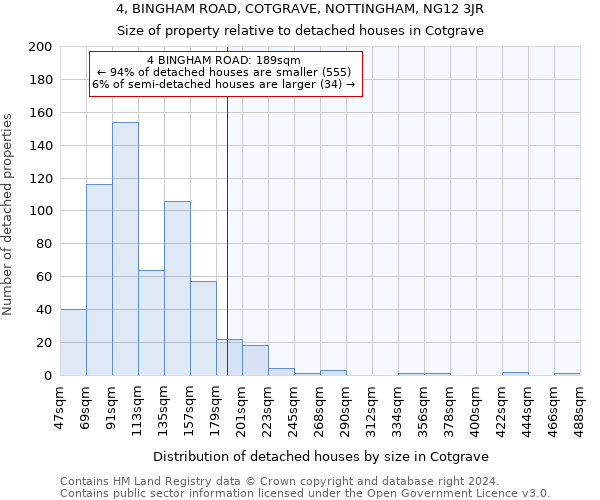 4, BINGHAM ROAD, COTGRAVE, NOTTINGHAM, NG12 3JR: Size of property relative to detached houses in Cotgrave
