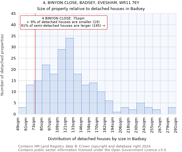 4, BINYON CLOSE, BADSEY, EVESHAM, WR11 7EY: Size of property relative to detached houses in Badsey