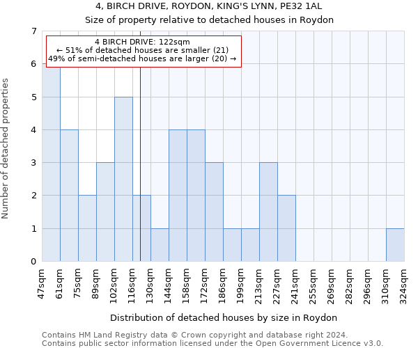 4, BIRCH DRIVE, ROYDON, KING'S LYNN, PE32 1AL: Size of property relative to detached houses in Roydon