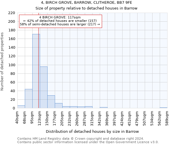 4, BIRCH GROVE, BARROW, CLITHEROE, BB7 9FE: Size of property relative to detached houses in Barrow