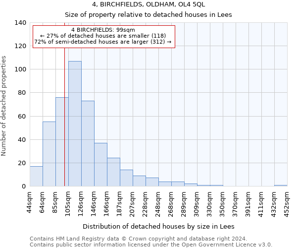 4, BIRCHFIELDS, OLDHAM, OL4 5QL: Size of property relative to detached houses in Lees