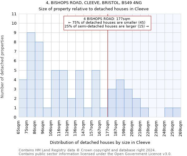 4, BISHOPS ROAD, CLEEVE, BRISTOL, BS49 4NG: Size of property relative to detached houses in Cleeve
