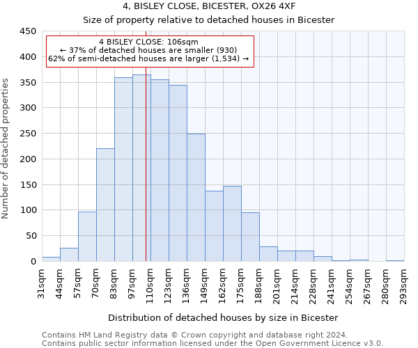4, BISLEY CLOSE, BICESTER, OX26 4XF: Size of property relative to detached houses in Bicester