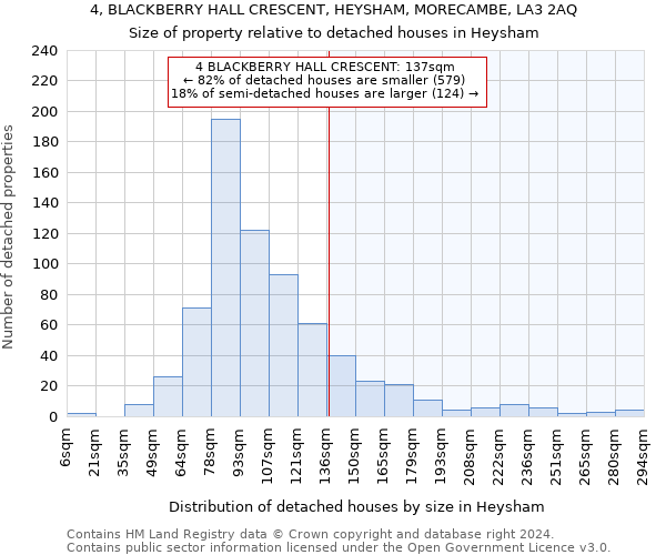 4, BLACKBERRY HALL CRESCENT, HEYSHAM, MORECAMBE, LA3 2AQ: Size of property relative to detached houses in Heysham